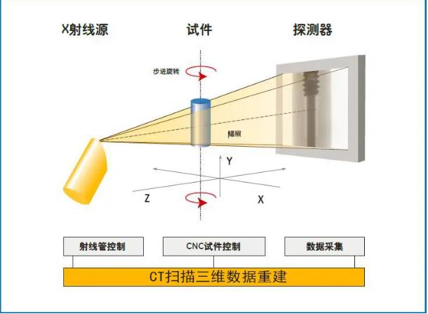 喀什工业CT无损检测